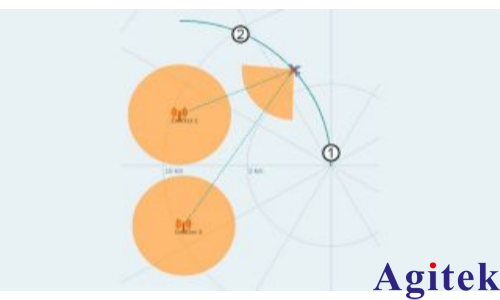 R&S®SMW200A矢量信号发生器干涉式测向仪的轻松测试(图4) R&S®SMW200A矢量信号发生器干涉式测向仪的轻松测试(图4)