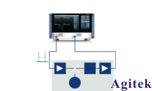 R&S®ZNA 双端口矢量网络分析仪接收机和LNB特性测量(图1)