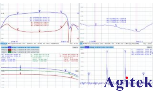 R&S®ZNA 双端口矢量网络分析仪接收机和LNB特性测量(图2)