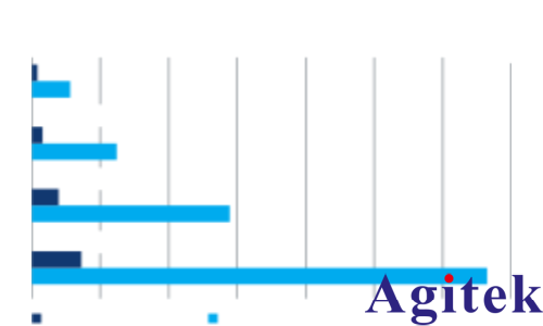 使用R&S®FSVA3000频谱分析仪缩短 5G 新空口多载波测试时间(图2) 使用R&S®FSVA3000频谱分析仪缩短 5G 新空口多载波测试时间(图2)