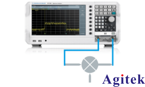 R&S®FPC1500频谱分析仪高效测量混频器关键性能参数(图2)