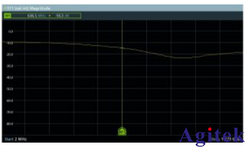 R&S®FPC1500频谱分析仪高效测量混频器关键性能参数(图7)