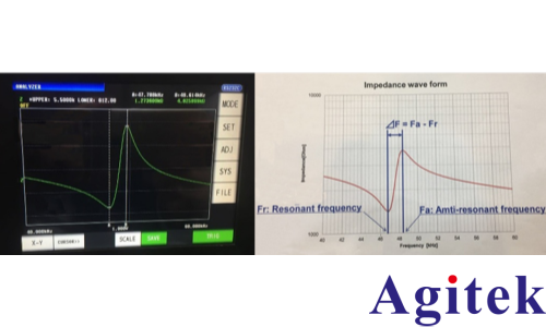 基于IM3570阻抗分析仪的汽车雷达元器件损伤检测技术(图1)