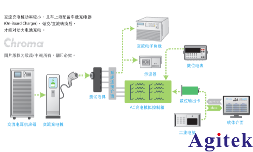 新能源充电桩测试(图1)