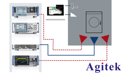 R&S®FSVA3000 信号与频谱分析仪保障联网家用电子产品的性能(图1)