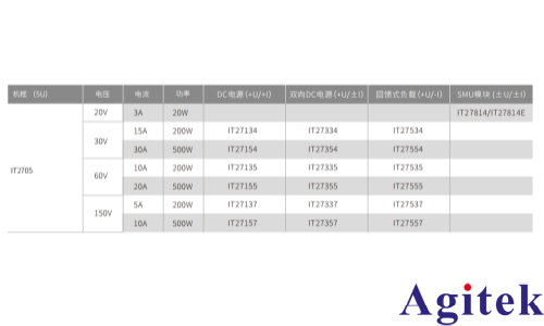 艾德克斯IT2705直流电源分析仪(图1) 艾德克斯IT2705直流电源分析仪(图1)