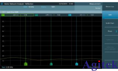 R&S®FPC1500频谱分析仪射频端口阻抗验证(图7)