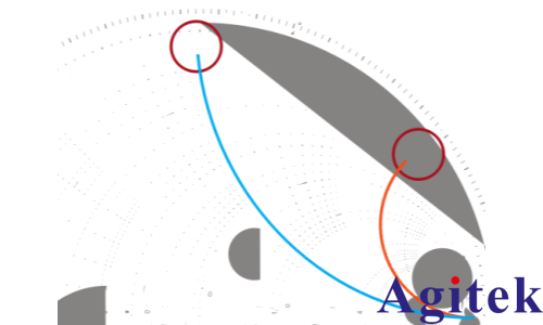 R&S®FPC1500频谱分析仪射频端口阻抗验证(图4)