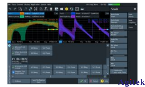 R&S®ZNA矢量网络分析仪 的 S 参数测量不确定度(图2)