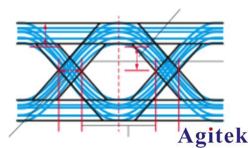 R&S®FPC 频谱分析仪通过更智能的方式测试低功耗