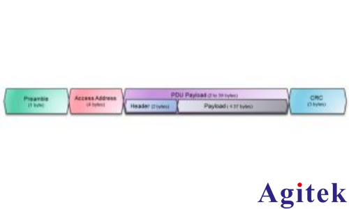 R&S®FPC 频谱分析仪通过更智能的方式测试低功耗蓝牙发射信号(图1)