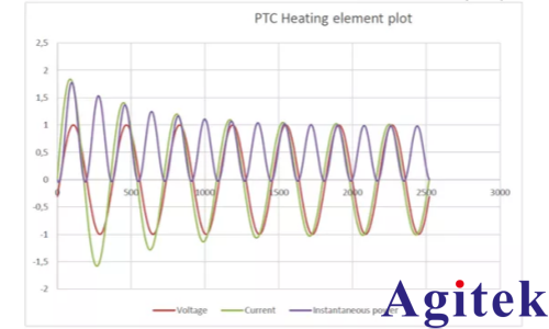 青智8962A1功率分析仪PTC加热元件测试(图2)