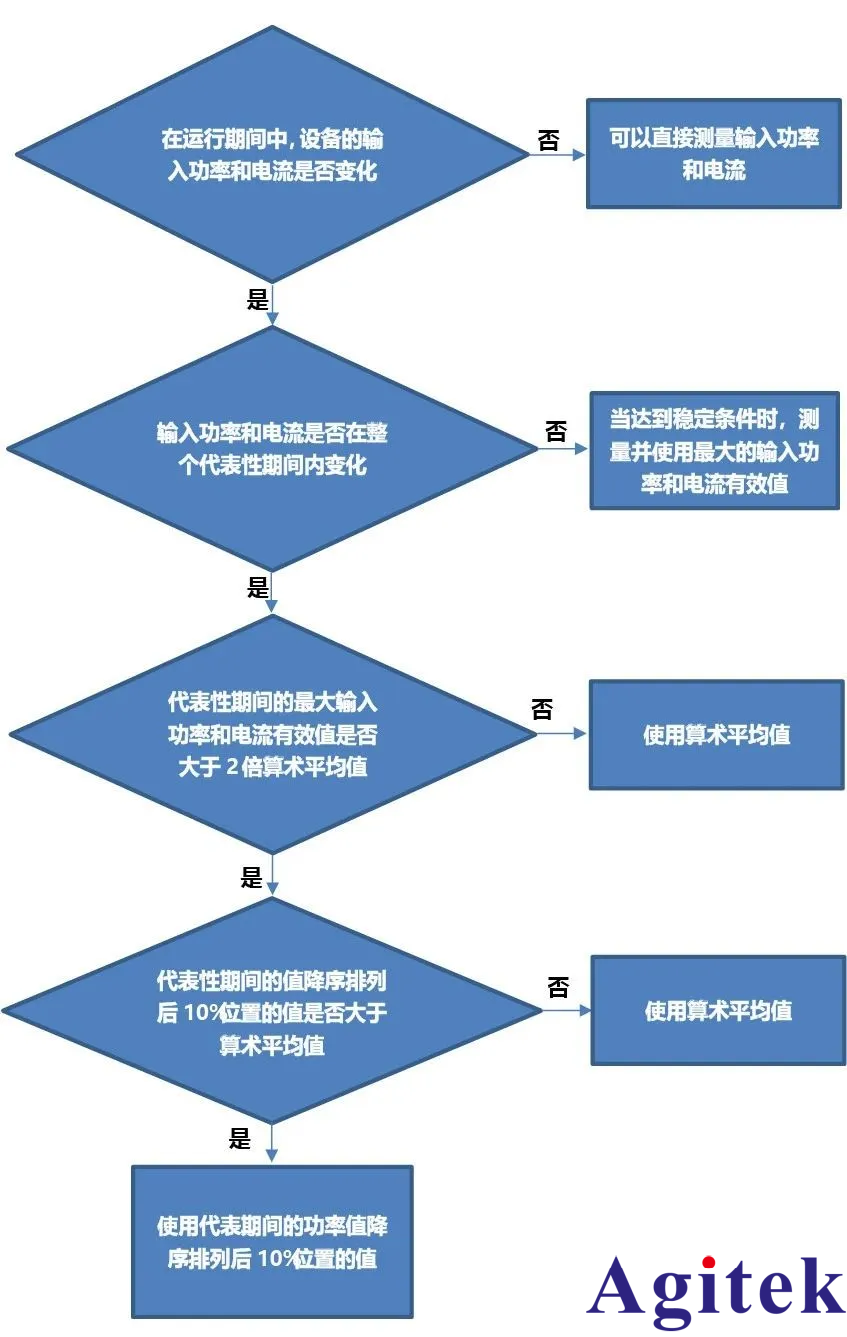 青智8962A1功率分析仪PTC加热元件测试(图3)