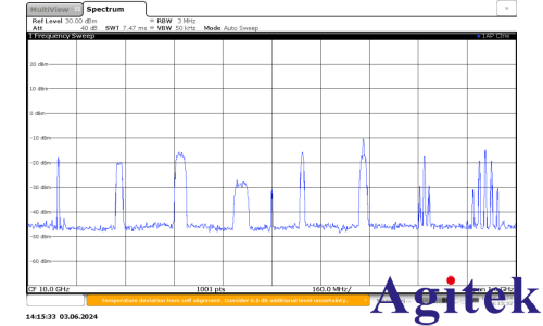 矢量信号源在卫星通信测试中的关键技术与挑战(图9)