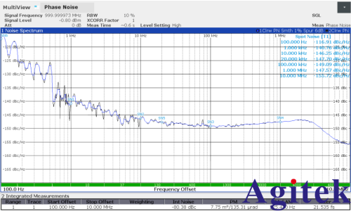 矢量信号源在卫星通信测试中的关键技术与挑战(图2)