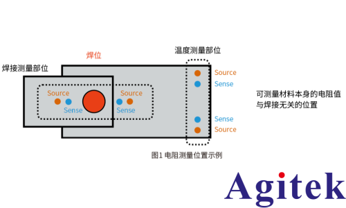 RM3546微电阻计纳欧级分辨率+温度补偿功能筑牢焊接质量检测防线(图1)