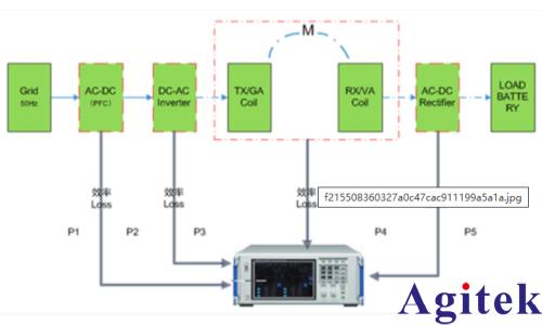 阻抗分析仪IM3570在无线充电系统的效率评估的应用(图1)
