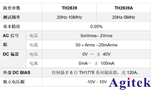 TH2839A精密阻抗分析仪的高精度宽频阻抗测量(图1)