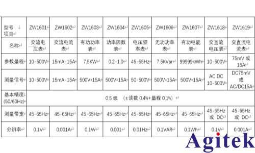 青智盘装表在工业设备的应用(图1)