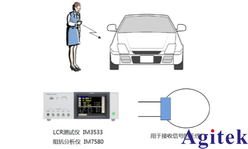 基于IM3570/IM3533阻抗分析仪的汽车智能锁天线阻抗测量方案