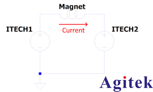 艾德克斯IT6600双通道可编程直流电源测试超导磁体材料(图1)