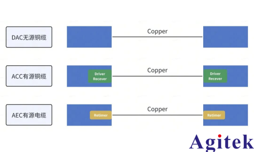 基于普源数字示波器的AEC延迟与相位偏移测试方案(图2)