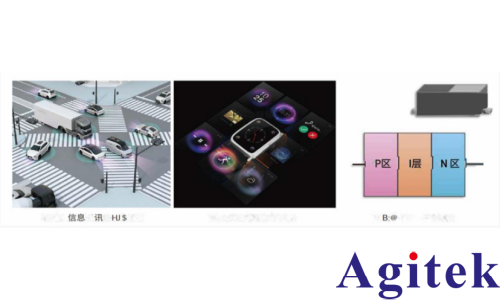 IM7581阻抗分析仪PIN二极管高频正向电阻的测量(图1)