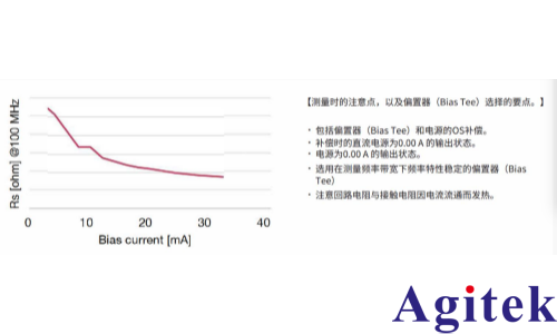 IM7581阻抗分析仪PIN二极管高频正向电阻的测量(图3)