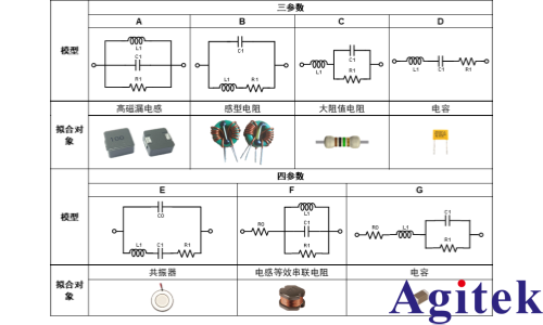 同惠TH2851系列阻抗分析仪解锁硝酸盐监测的应用