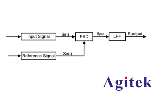 锁相放大器（LIA）基本原理(图2)