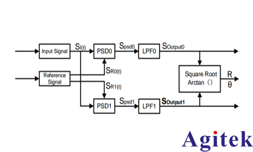 锁相放大器（LIA）基本原理(图6)