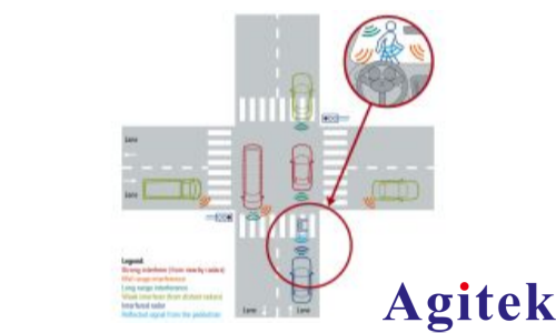 矢量信号发生器R&S®SMW200A测试汽车电子雷达的干扰抑制能力(图2)