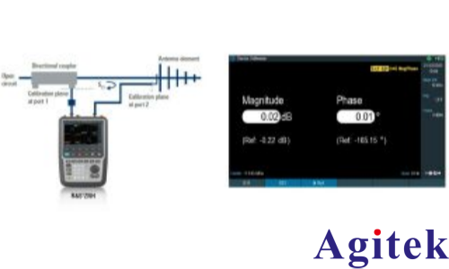 使用 R&S®ZNH矢量网络分析仪的空中导航 ILS 系统天线对齐(图2)