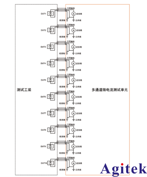 TH2550H模块化微电流测试系统解锁微电流检测新模式(图2)