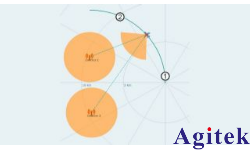 矢量信号发生器R&S®SMW200A干涉式测向仪的轻松测试(图4)