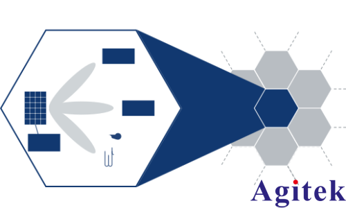 使用R&S®AREG800A回波信号发生器通感一体化(图2)