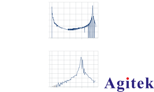 使用R&S®AREG800A回波信号发生器通感一体化(图3)