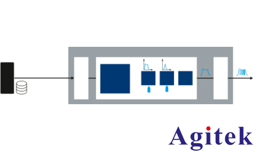 使用R&S®SMW200A矢量信号发生器进行脉冲描述字流式传输(图1)