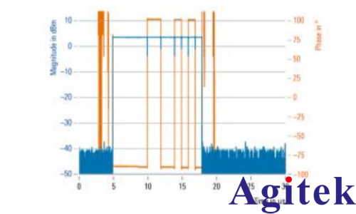 使用R&S®SMW200A矢量信号发生器进行脉冲描述字流式传输(图3)
