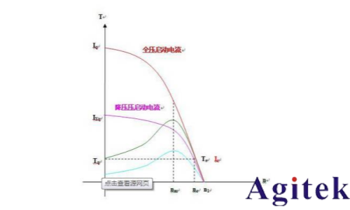 青智功率分析仪电机启动方式的测试(图1)