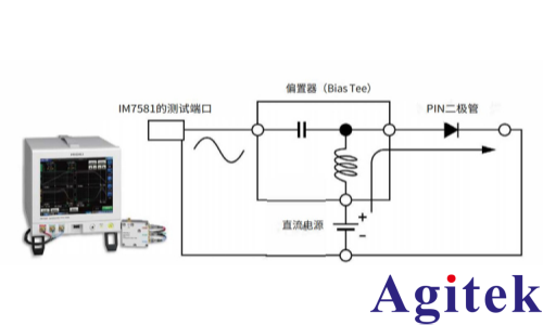 日置IM7581阻抗分析仪PIN二极管高频正向电阻的测量(图2)