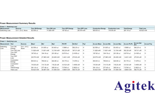 泰克示波器电源完整性(Power Integrity)测试方案(图7) 泰克示波器电源完整性(Power Integrity)测试方案(图7)