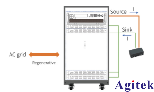 艾德克斯IT2700电子负载芯片老化测试/功率器件老化测试(图1)