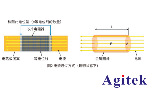 日置的电阻计实现高精度低电阻测量的探针技术(图2) 日置的电阻计实现高精度低电阻测量的探针技术(图2)
