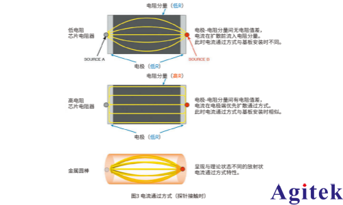 日置的电阻计实现高精度低电阻测量的探针技术(图3) 日置的电阻计实现高精度低电阻测量的探针技术(图3)