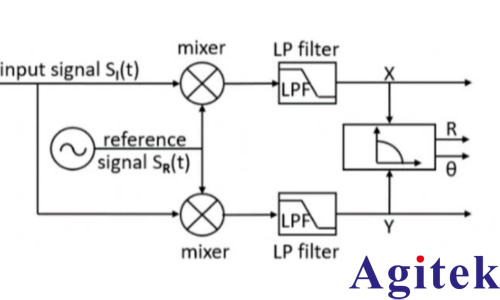 锁相放大器LIA的工作原理(图1) 锁相放大器LIA的工作原理(图1)