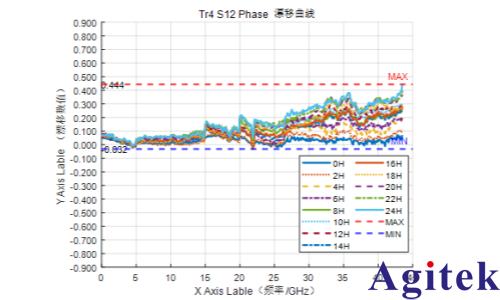 Ceyear6956矢量网络分析仪助力多端口网络参数测试(图3) Ceyear6956矢量网络分析仪助力多端口网络参数测试(图3)