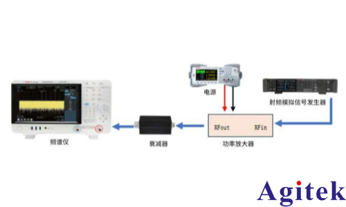 频谱分析仪在射频功率放大器增益与平坦度测试的应用(图3) 频谱分析仪在射频功率放大器增益与平坦度测试的应用(图3)