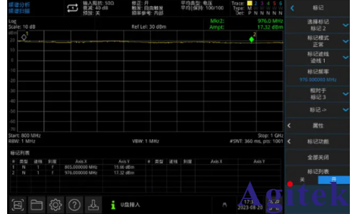 频谱分析仪在射频功率放大器增益与平坦度测试的应用(图6) 频谱分析仪在射频功率放大器增益与平坦度测试的应用(图6)