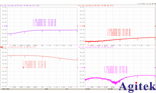 VNA矢量网络分析仪可以做什么？(图5)
